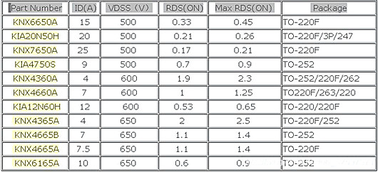 開關電源 MOS管 選型