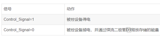 PMOS 開關 電路