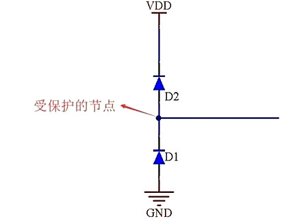 二極管 整流 鉗位 防反接 續流
