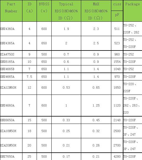 BUCK開關電源 損耗 效率