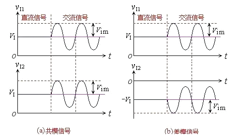 共模 差模 區別