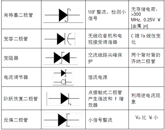 二極管類型,二極管符號