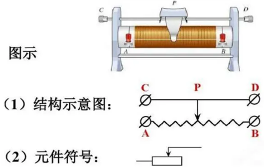 ?可變電阻器詳解,電阻器的原理、符號-KIA MOS管