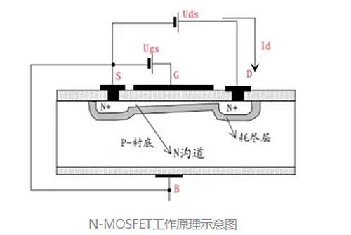 柵極電壓,MOS管柵極開(kāi)啟電壓圖文分析-KIA MOS管