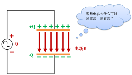 電容q值是什么？電容q值公式,電容原理-KIA MOS管