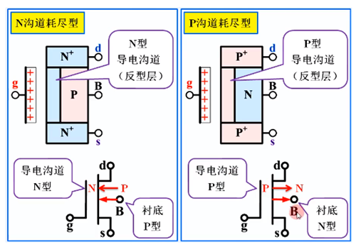 耗盡型mos管符號(hào)、原理、用途-KIA MOS管