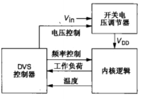 動態功耗分析，降低動態功耗的方法-KIA MOS管