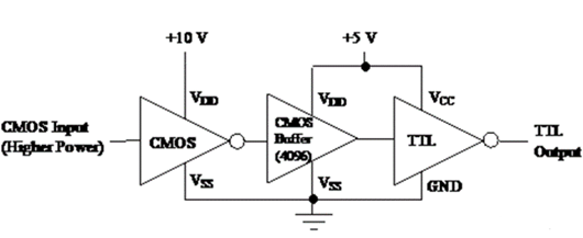 ?cmos電平，cmos電平與ttl電平轉換-KIA MOS管