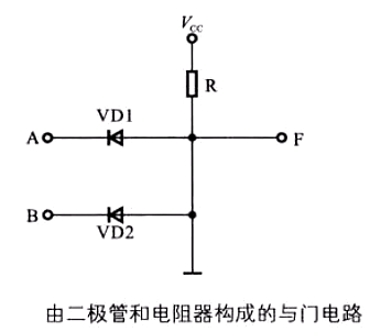 與門(mén)電路原理圖
