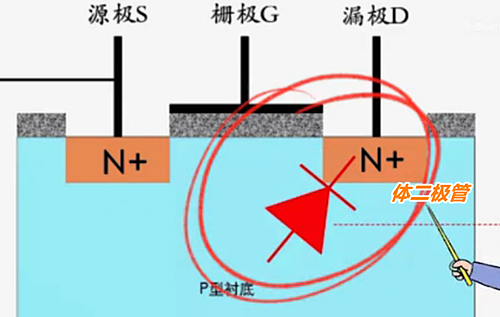 mos管體二極管方向,作用 mos管體二極管方向,作用