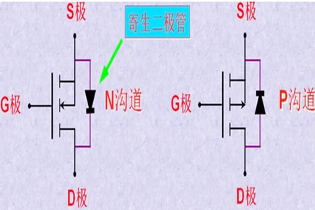 mos管體二極管方向,作用 mos管體二極管方向,作用