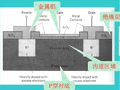 MOS管,溝道長度 MOS管,溝道長度