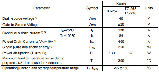 2904場(chǎng)效應(yīng)管,40v130a