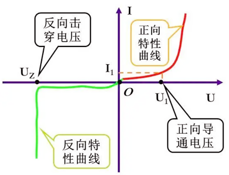 穩壓管處于反向擊穿狀態分析,穩壓管反向擊穿-KIA MOS管