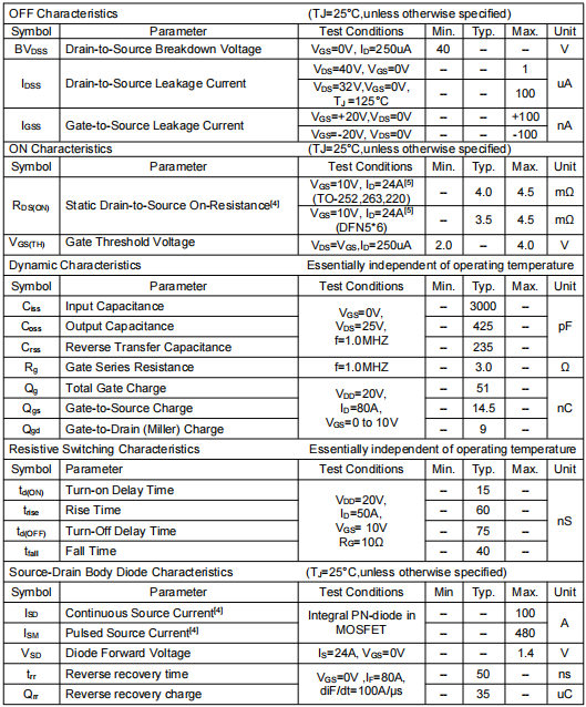100a40vmos管,KNP3204A 100a40vmos管,KNP3204A
