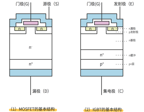 mosfet,igbt,優(yōu)缺點