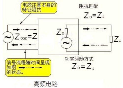 高頻電路,低頻電路,區別 高頻電路,低頻電路,區別