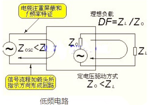 高頻電路,低頻電路,區別 高頻電路,低頻電路,區別