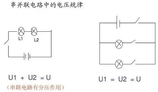 串聯(lián)分壓公式,分壓規(guī)律