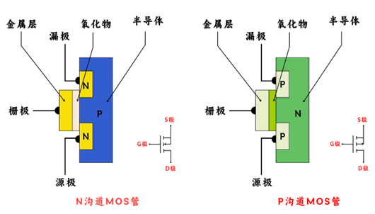 mos管,n溝道,p溝道