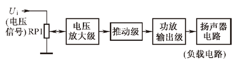 功放電路,組成,原理 功放電路,組成,原理