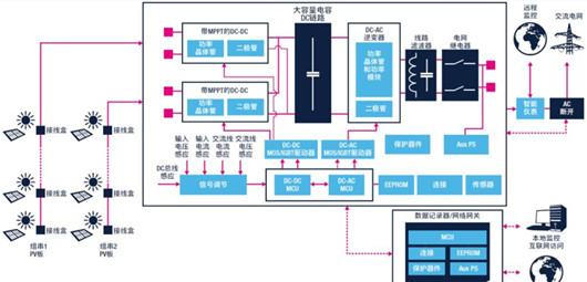 逆變器,接線,三相四線