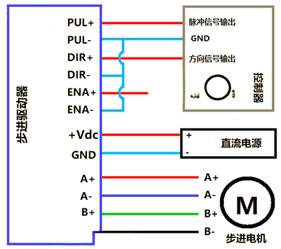 步進電機驅動器,接線