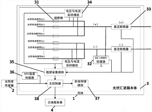 光伏匯流箱結構、原理圖詳解-KIA MOS管