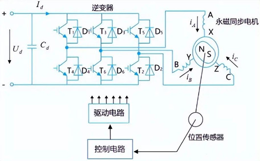 電機(jī)控制器,原理