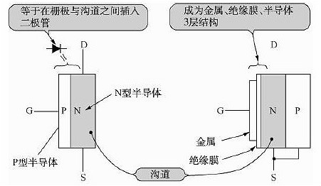 FET,MOSFET,場效應管