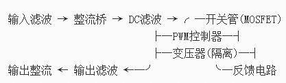 高頻開關(guān)電源,原理