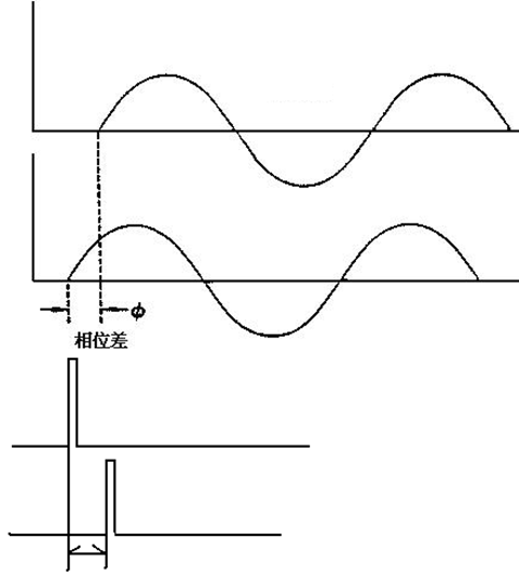 lcr數(shù)字電橋,原理