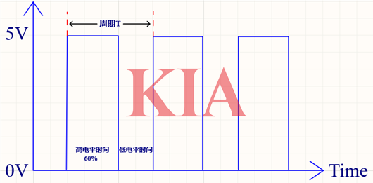 占空比計(jì)算公式