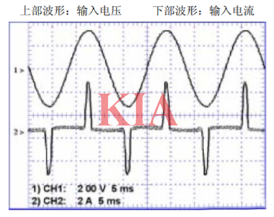 功率因數(shù)校正