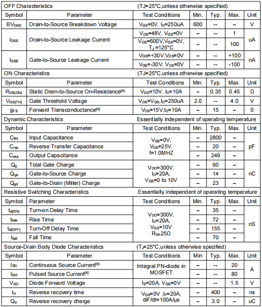 20a600v場(chǎng)效應(yīng)管,KNF7160A