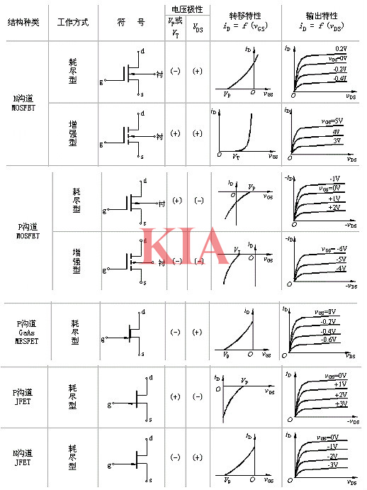 mos管輸出特性和轉移特性,mos管特性曲線-KIA MOS管