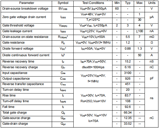 60v130a mos,2906場效應管