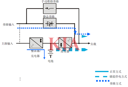 在線式ups電路