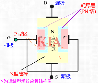 絕緣柵型,結(jié)型場效應(yīng)管