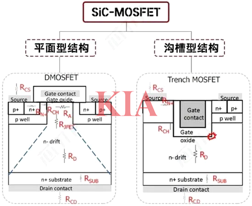 碳化硅mos管的基本結構,應用詳解-KIA MOS管