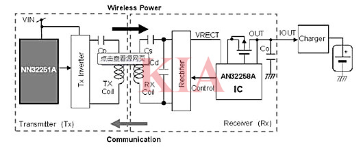 無線充電原理圖