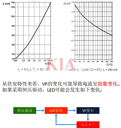 led,恒流驅(qū)動(dòng)電源