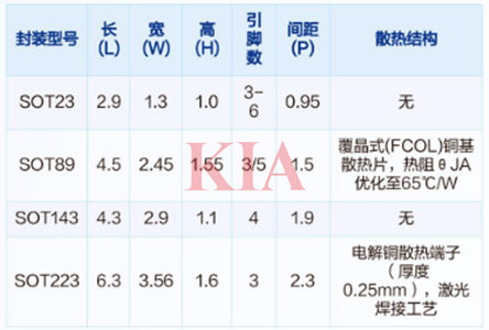 sot89,封裝尺寸