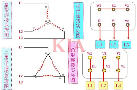 星形連接,三角形連接