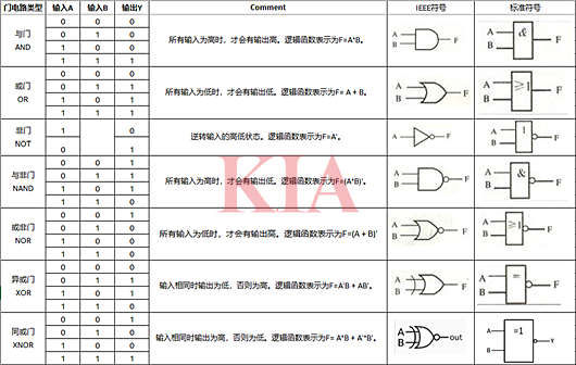 邏輯電路符號(hào),邏輯門(mén)