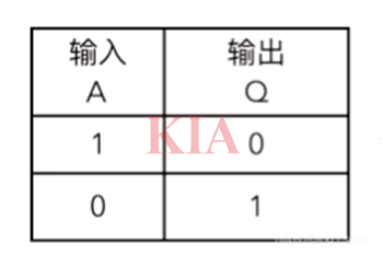 邏輯電路功能