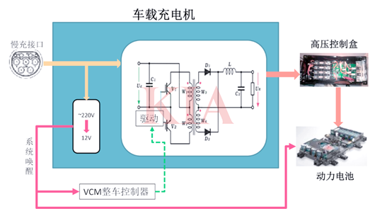 車載充電機電路,原理