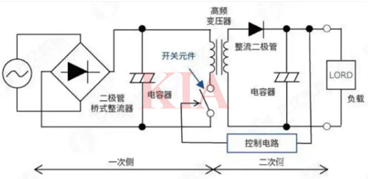 ac-dc變換電路