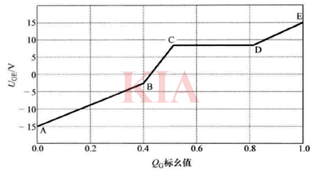 igbt米勒平臺