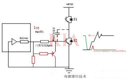 igbt米勒平臺